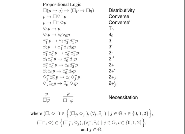 Figure 7: Hilbert Calculus K t