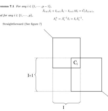 Figure 7: Subdomains of A