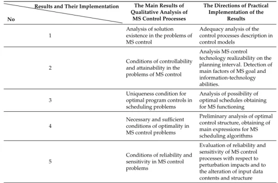 Table 1. Application of optimal control approaches to scheduling.