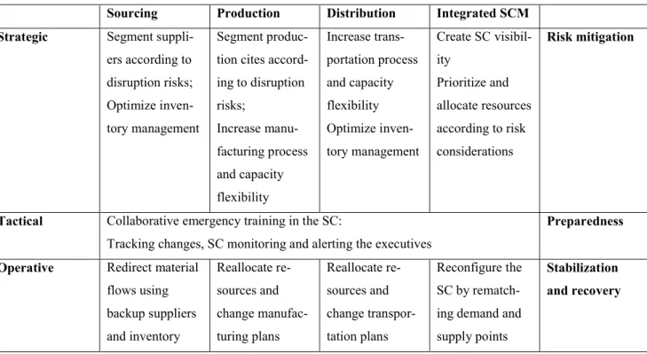 Table 3. Matrix of managerial implications 