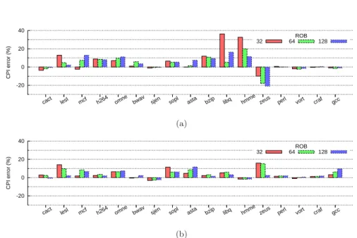 Figure 4: CPI error for a ROB size of 32, 64 and 128 entries : (a) PDCM model, (b) BADCO model.