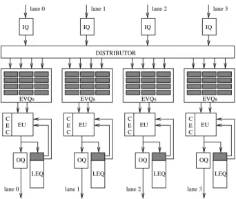 Figure 6: Exeution node (here, an I-node). Eah exeution node ontains 4 exeution units.