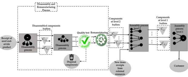 Figure 1. System Description. 