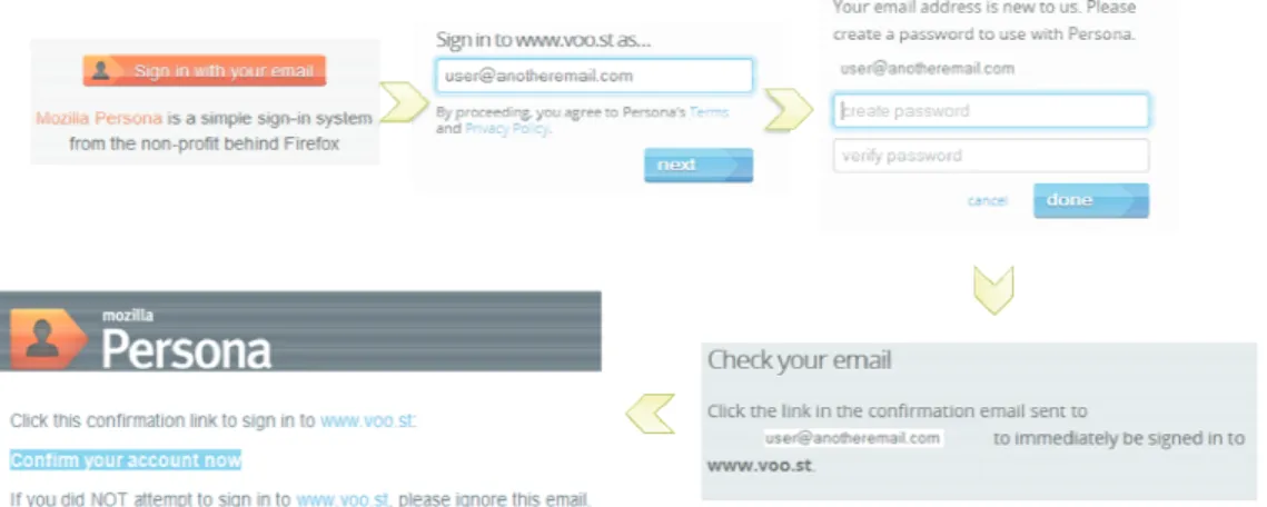 Figure 6: Persona sign in - identity bridging 