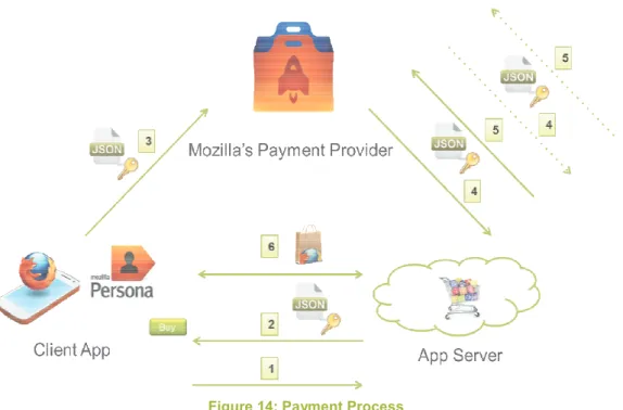 Figure 13: Payment Token 