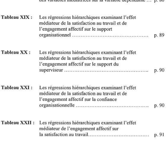 Tableau XVIII: Les régressions hiérarchiques examinant l’effet