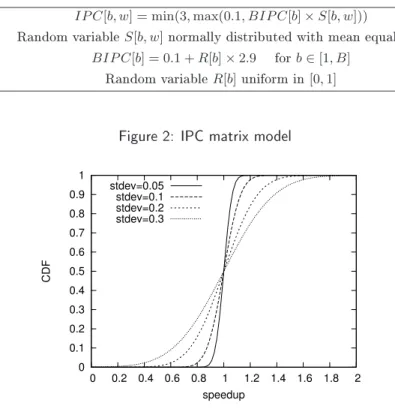 Figure 2: IPC matrix model