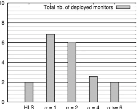 Fig. 4: Localization costs for TOP(8, 18)