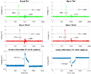 Fig. 14. Montage expérimental pour test à fort dv/dt 