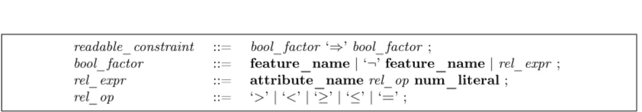 Figure 1: The grammar of readable constraints.