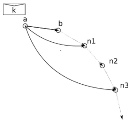Figure 1: One routing step.