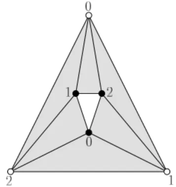 Figure 1: The annulus of dimension 2.