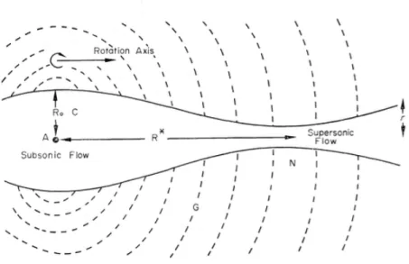 Figure 1.12. Modèle à double échappement (Blandford et Rees, 1974).