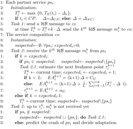 Fig. 4. The implementation of HB based overlay