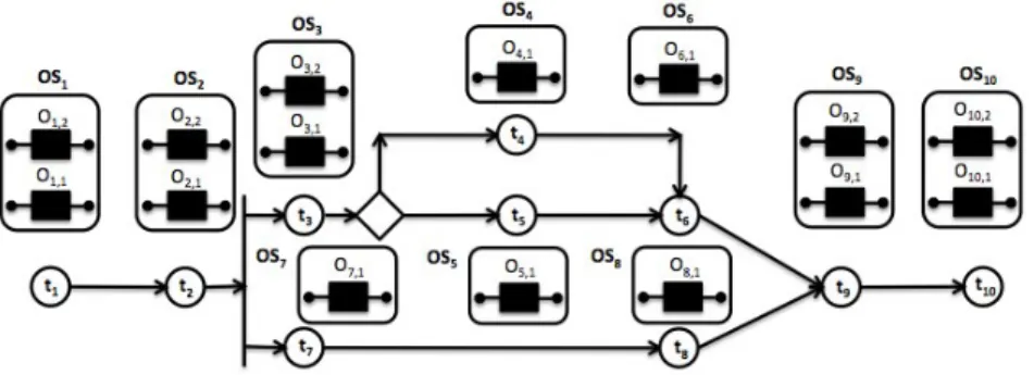 Fig. 2. Abstract Workflow