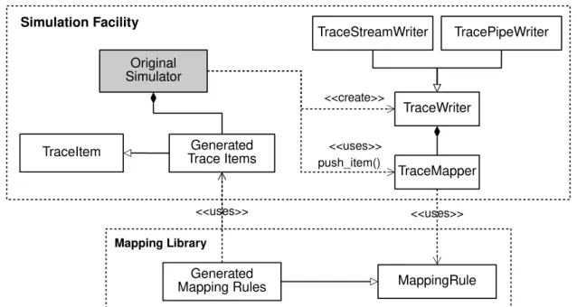 Figure 4: Trace generation architecture