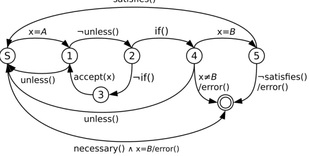 Figure 13: Causes automaton