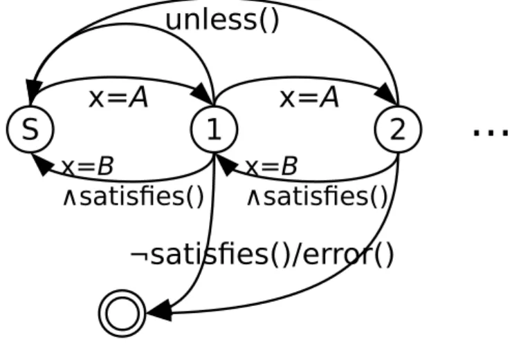 Figure 14: Each causes automaton