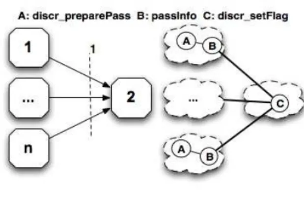 Figure 9: Discriminator.