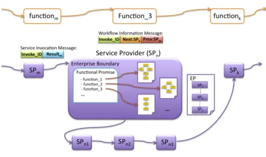 Fig. 7: Workflow Execution