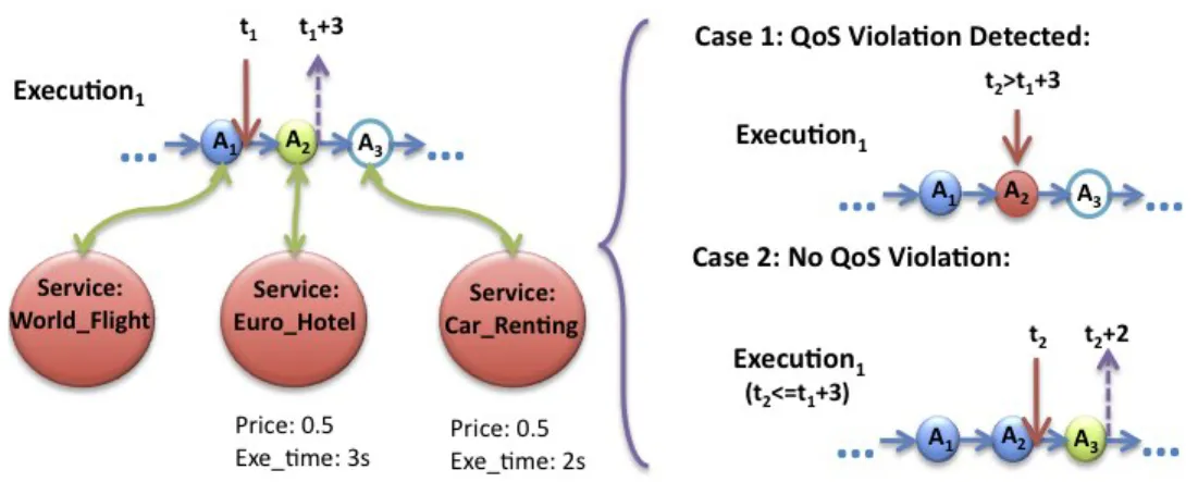 Fig. 8: Monitoring the Workflow Execution