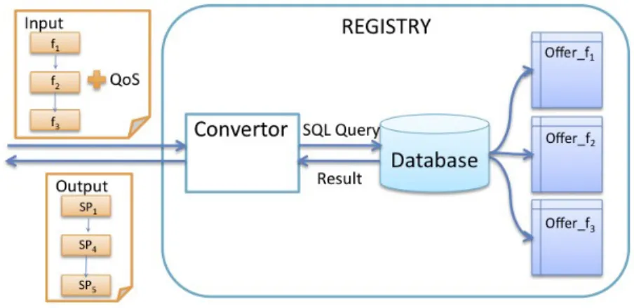 Fig. 9: Workflow Adaptation