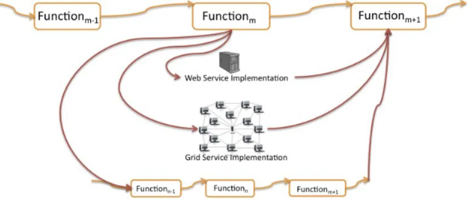 Fig. 10: Workflow Adaptation