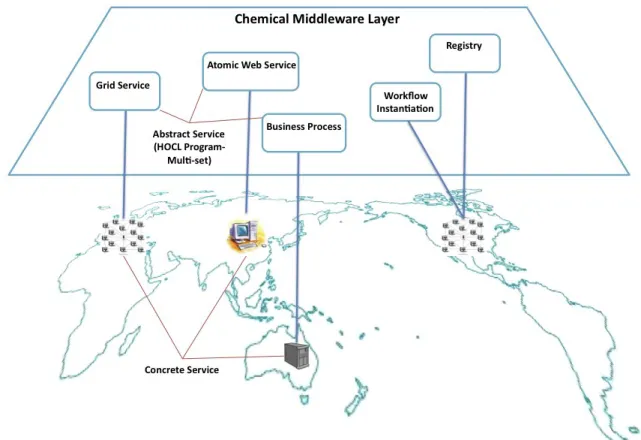 Fig. 1: The Global Schema of Chemical Middleware