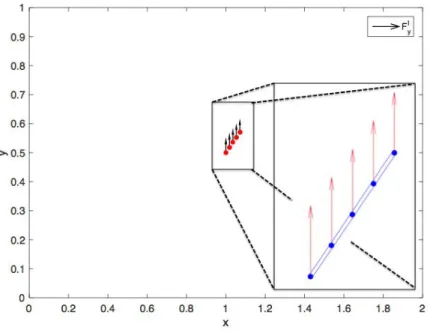FIGURE 6. y-component of the interaction force for each spherical particle composing the rod.