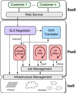 Fig. 1. Qu4DS Architecture.