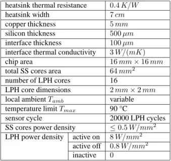 Table 4: Thermal and physical parameters