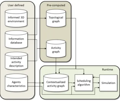 Figure 1: Structure of the scheduling model.
