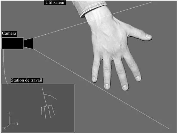 Figure 1 – Principe ge´ne´ral: une main est filme´e par une camera video, puis une station de travail estime la position de cette main par rapport a` la came´ra