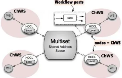 Figure 1: The proposed architecture.