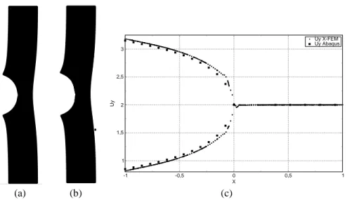 Figure 2. (a) Configuration déformée Abaqus ; (b) Configuration déformée X-FEM ; (c) Déplacements verticaux des noeuds de la fissure