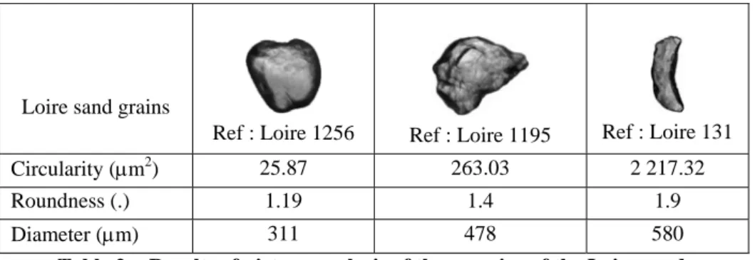 Table 1:   Applied hydraulic head and hydraulic gradient for suffusion tests. 