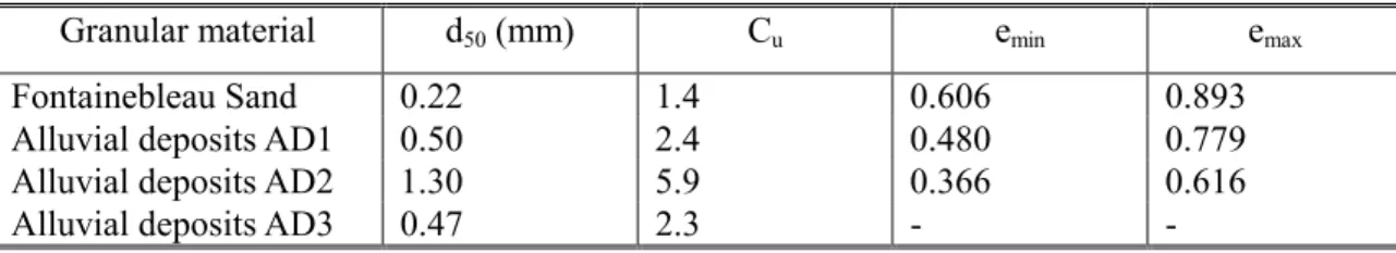 TABLE 1. Properties of the granular materials 