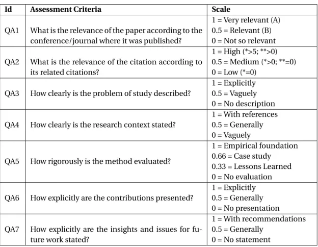 Table 2.4: Quality Assessment Criteria (*published before 2014, **published 2014 and after)