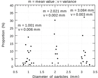 FIG. 1. Grain size distribution of glass beads. 