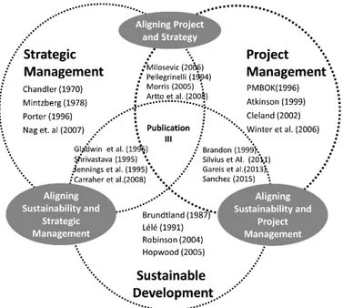 Figure 9. Relevant articles focusing on the relationship between sustainability and strategic  and project management in the built environment  