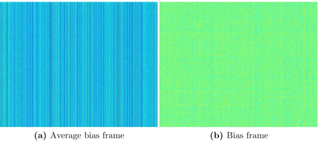 Figure 4: Column noise. Left: Average of 200 bias frames acquired with a CMOS sensor.