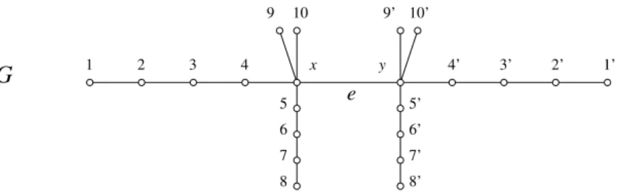 Figure 7: Graph G in Example 21.