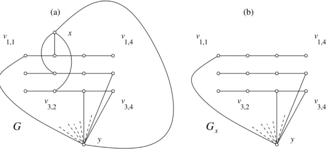 Figure 1: The graphs G and G x , for β = 2, in Proposition 6.