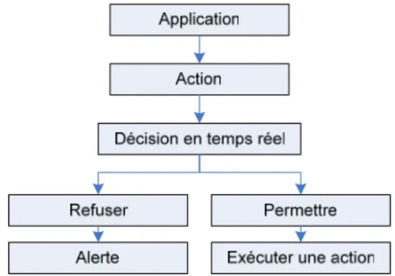 Fig. 2. Fonctionnement d’un IPS [11] 