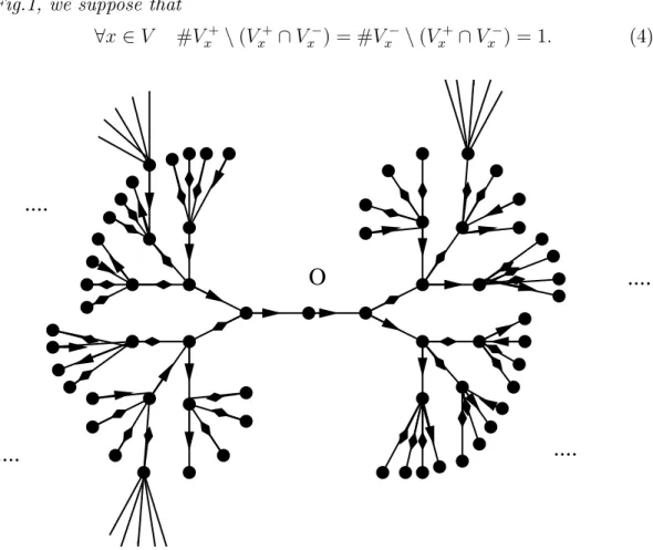 Figure 1. a tree with increasing degree