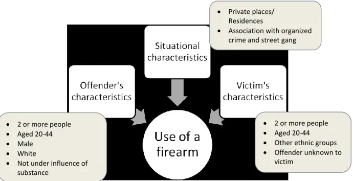 Figure 2: Violent Crime Patterns: All Types of Crime 