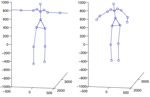 Fig. 2. Frame of the 3D skeleton video of Thomas for choreography c3: left, original data and right, approximated data.