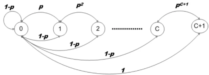 Figure 8: Retransmission mechanism for a collided packet