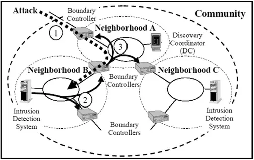 Fig. 5.4 – Extrait de [56]. Architecture de l’infrastructure CITRA