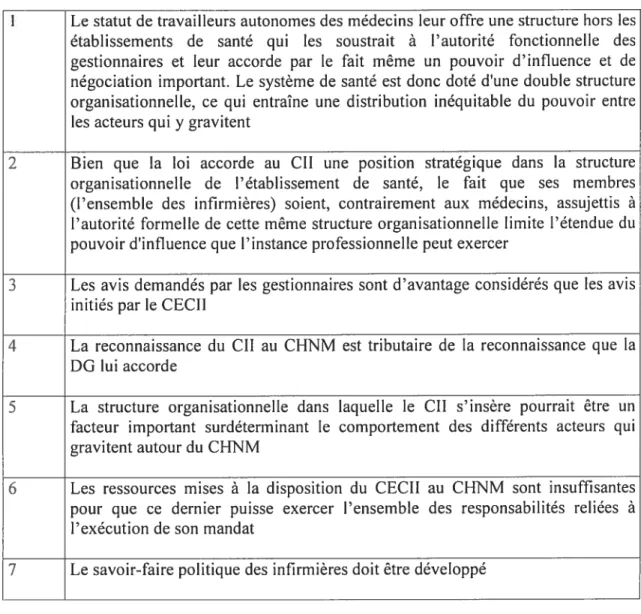 Tableau 8 — Résumé des points majeurs des résultats obtenus